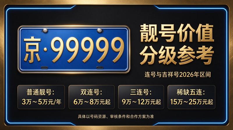 2026年北京指标京牌租赁服务